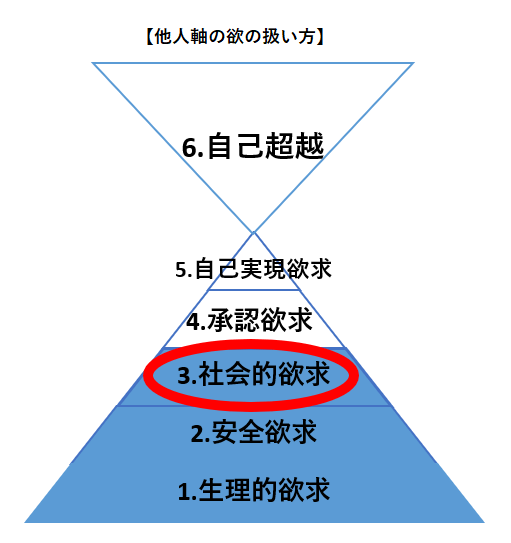 他人軸の欲を理解する